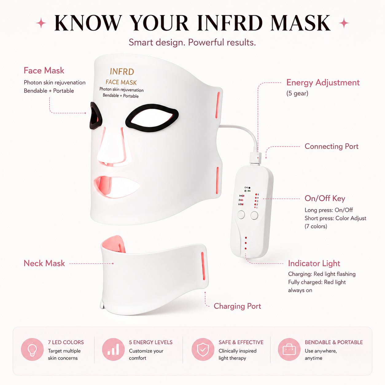 INFRD Lumina™ Wireless LED Face & Neck Therapy Mask